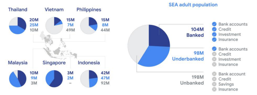 Southeast Asia S Booming Internet Economy To Boost Fintech Growth Airome